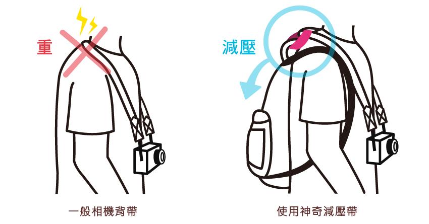 減壓相機背帶訂做