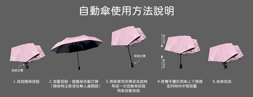 一按即開的客製化自動傘超方便！  企業詢問熱度NO.1摺疊傘客製款式